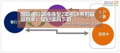 国际油价飙涨涨至2年多以来的最高水平:皇冠体育下载(图3) 皇冠体育下载