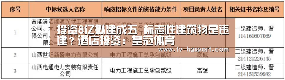 投资8亿拟建成五 标志性建筑物是违建?酒店投资:皇冠体育(图2) 皇冠足球